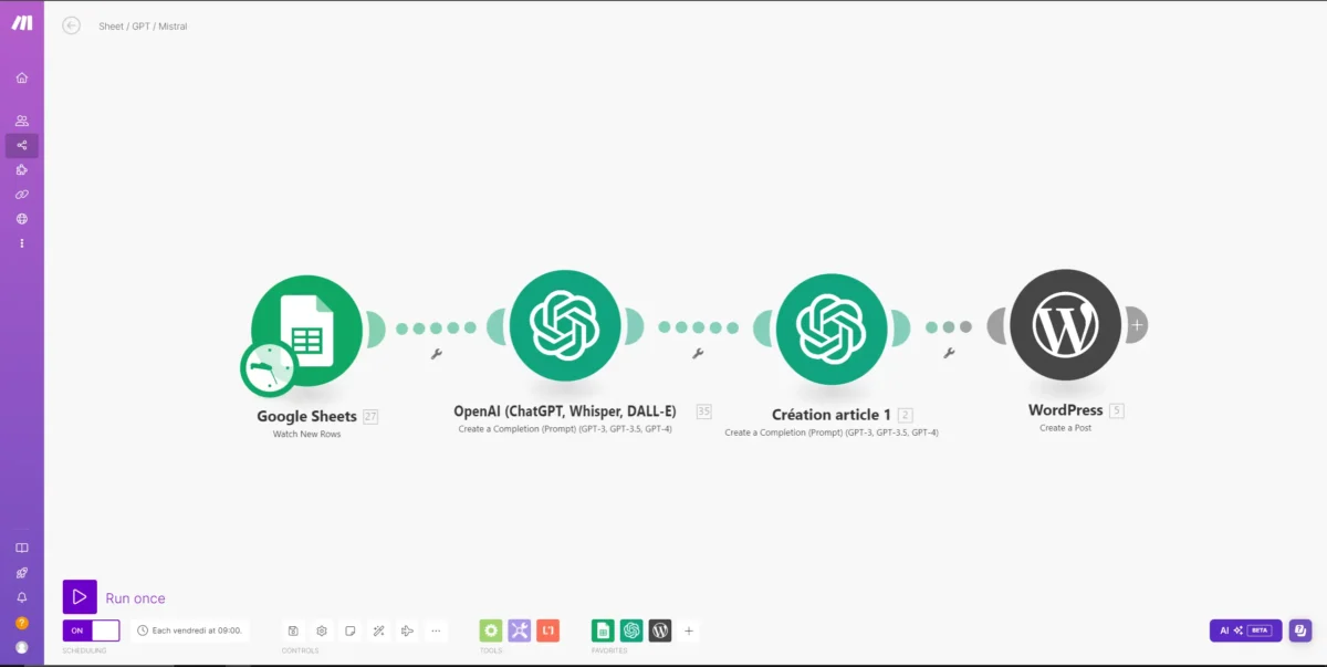 Image représentant un scénario réalisé sur Make pour automatiser de la création de contenu.